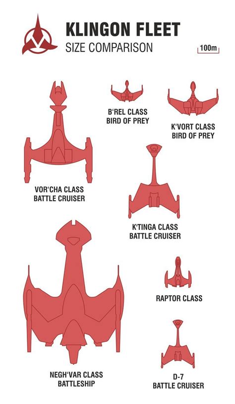 Star Trek Attack Wing Klingon Fleet Size Comparison | Star Trek ...