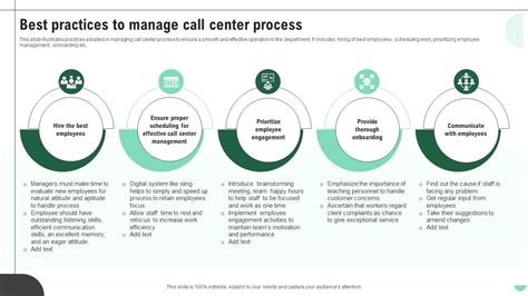 Best Practices To Manage Call Center Process PPT Template