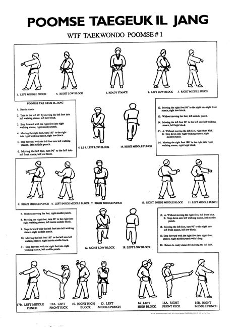 Taekwondo Poomsae List