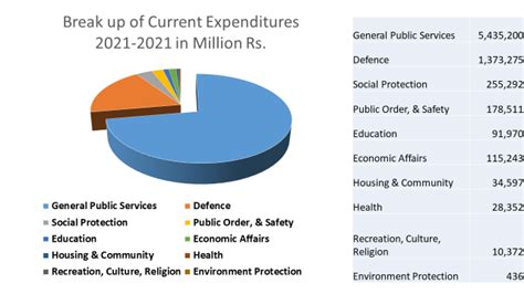 Federal Budget of Pakistan 2021-2022 – An Overview - Daily Times