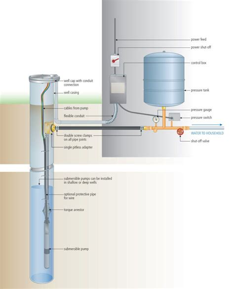 Borehole Filter Servicing in Clitheroe | UK - Springbore - Private ...