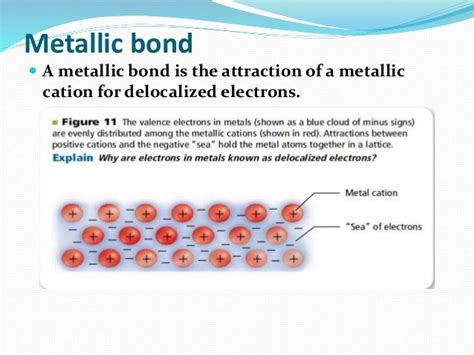 Metallic Bond Structure