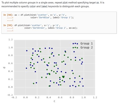 python - Plotting multiple scatter plots pandas - Stack Overflow