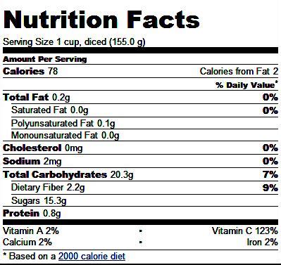 Pineapple Nutrition Facts | Herbal Medicine and Nutrition