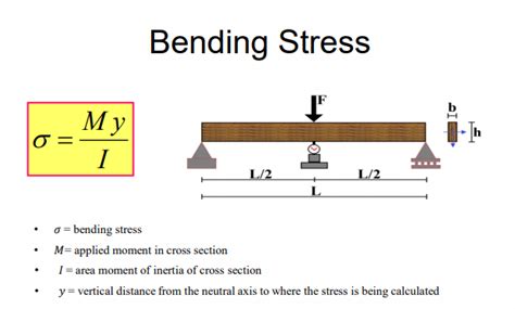 Flexural Strength Of Beam Calculation - The Best Picture Of Beam