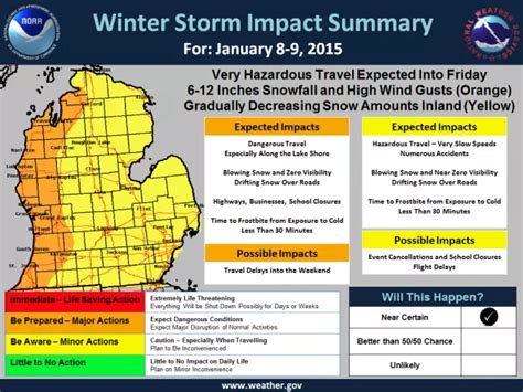 'Significant' Winter Weather Blowing In for Greater Grand Rapids, West ...