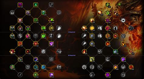 Best PvP Talents for Destruction Warlock – Dragonflight 10.2.6 PvP Guide - Skill Capped