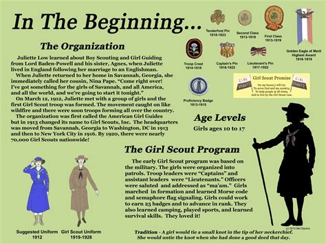 Girl Scouts Look Back 110 Years: 1910s - Girl Scout History Project