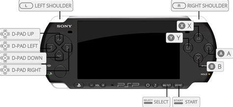 Play using a PSP with FuSa controller | Recalbox Wiki