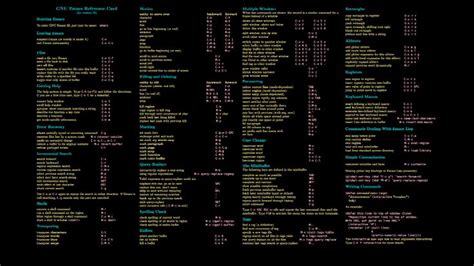 VIM Cheat Sheet Wallpaper | Cheat sheets, Linux, Learn computer coding