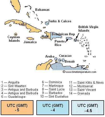 Aruba Time Zone - Aruba Current Time