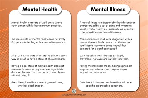 Mental Health Vs. Mental Illness