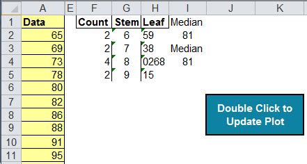 Stem and Leaf Plot Maker | Stem and Leaf Plot in Excel