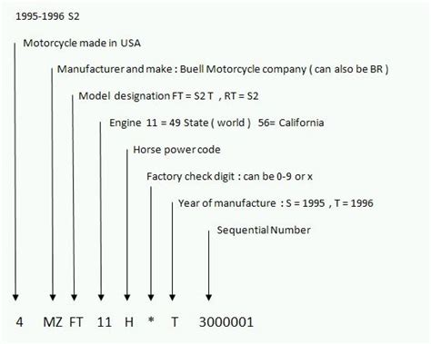 Harley Davidson Motorcycle Vin Number Decoder | Reviewmotors.co