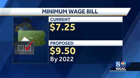 Pa. Senate approves raising minimum wage