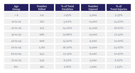 Pedestrian Accident Statistics in the U.S. | Injury Claim Coach