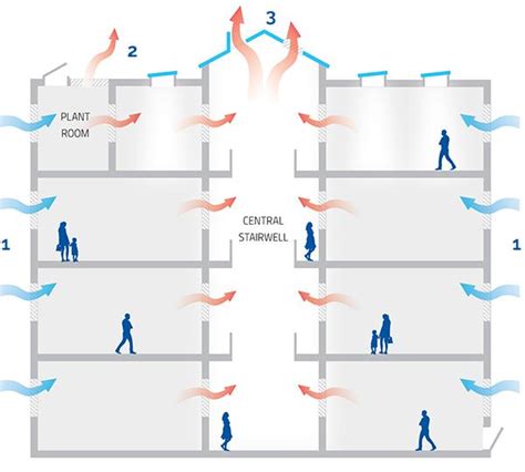 Returning to the era of natural ventilation - ARCHITECTS ZONE