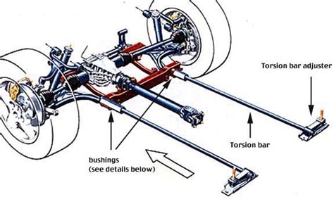 squeaky torsion bars | Car buying tips, Roof rack, Car battery