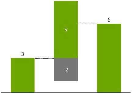 How to create a waterfall chart in PowerPoint | think-cell