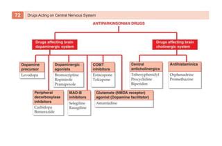 KD Tripathi Classification of Drugs.pptx