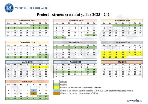 Structura Anului Scolar 2023 2024 Jud Timis - Image to u