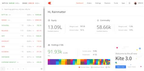 Zerodha Kite