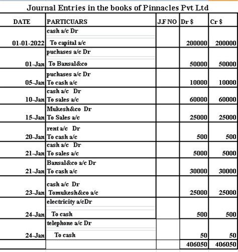 Types of Journals in Accounting - KayleighancePadilla