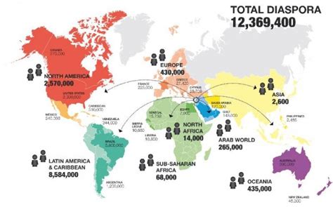 Remittances of Lebanon expats up over 13 % in 2014 – Ya Libnan