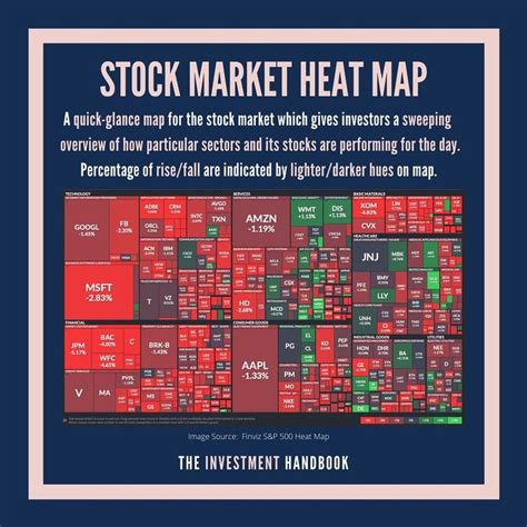 With so much happening with the stock markets recently, I find a heat map particularly useful in ...