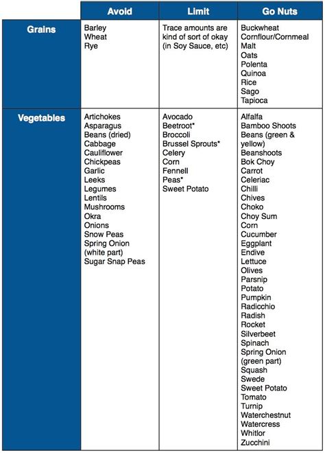 Fructose Malabsorption, Redux | Fructose malabsorption, Malabsorption ...