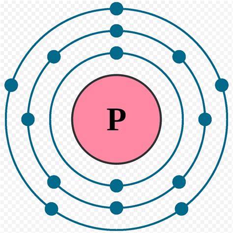 Vòng tròn Neon, Cấu hình electron, Khí Noble, Nguyên tử, Mô hình Bohr, Nguyên tố hóa học, Bảng ...