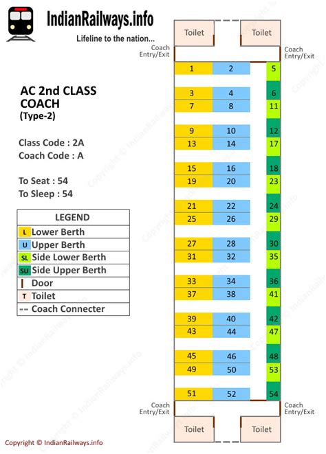 46+ Seating arrangement in train now