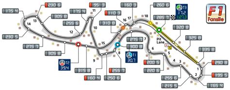 Suzuka F1 Circuit: Track Map Layout & F1 Lap Record