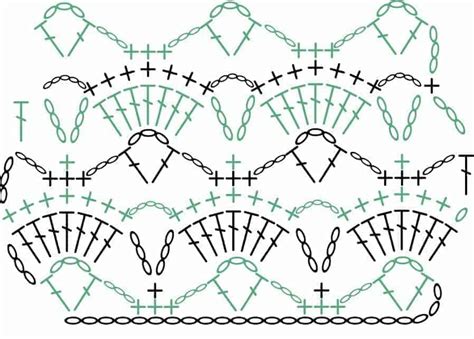 Reading Crochet Charts: A Helpful Guide for Beginners