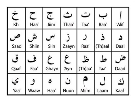 Arabic Alphabet Chart Pdf