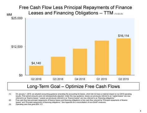 Amazon.com, Inc. 2019 Q2 - Results - Earnings Call Slides (NASDAQ:AMZN ...