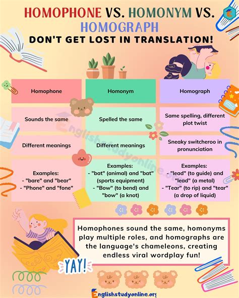 Homophone vs. Homonym vs. Homograph: What's the Difference? - English Study Online