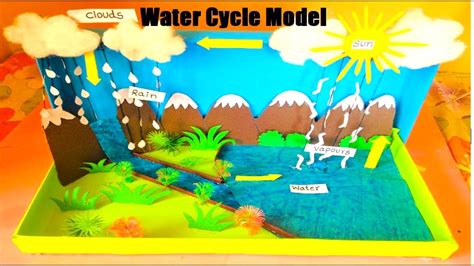 Water Cycle 3D Model Youtube