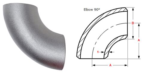 ANSI/ASME B16.9 90 degree long radius elbow manufacturers in India