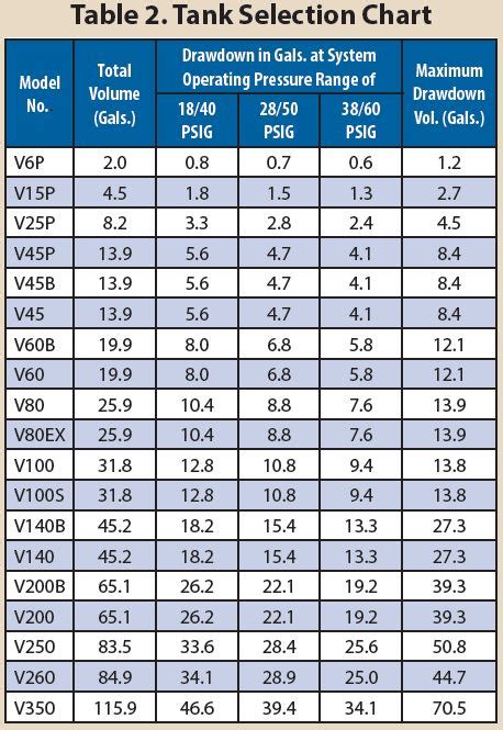 Tank Selection by the Numbers – Water Well Journal