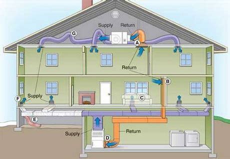 Top Benefits of Using Floor Heating Systems In Home