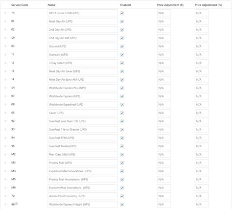 Real-Time UPS Shipping Rates for WooCommerce