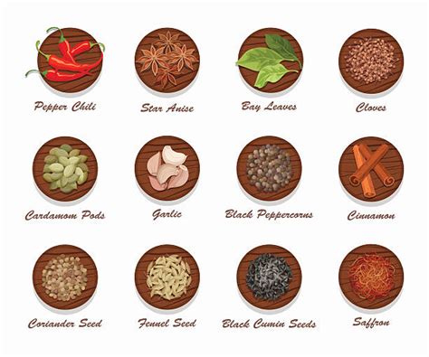 Royalty Free Spice Clip Art, Vector Images & Illustrations - iStock