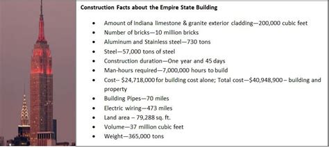 History and Notable Facts about the Empire State Building - World ...