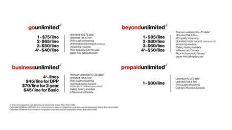 Verizon Introduces New Unlimited Plans, Will Throttle Their Video and Your Old Plan's Too