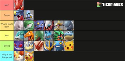 Pokkén Tournament DX Tier List (Community Rankings) - TierMaker