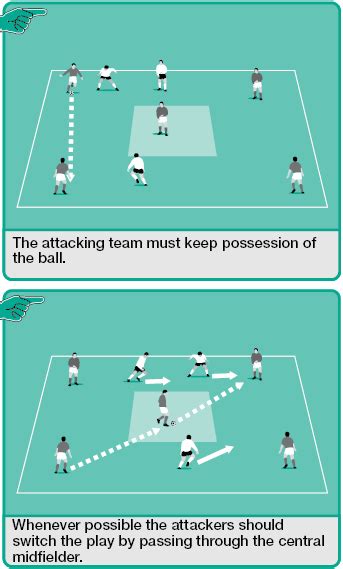 Soccer training drill to get players passing through midfield - Soccer ...