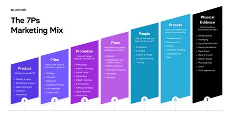 Marketing Mix 7ps Process Example - IMAGESEE