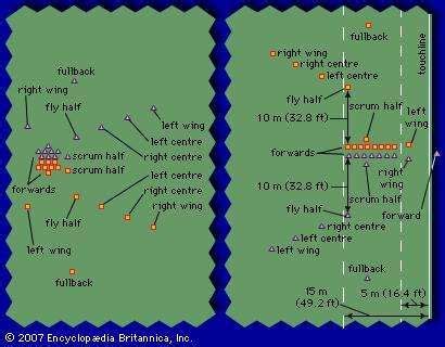 Rugby Positions Skills