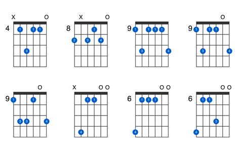 C-sharp minor 9 guitar chord - GtrLib Chords